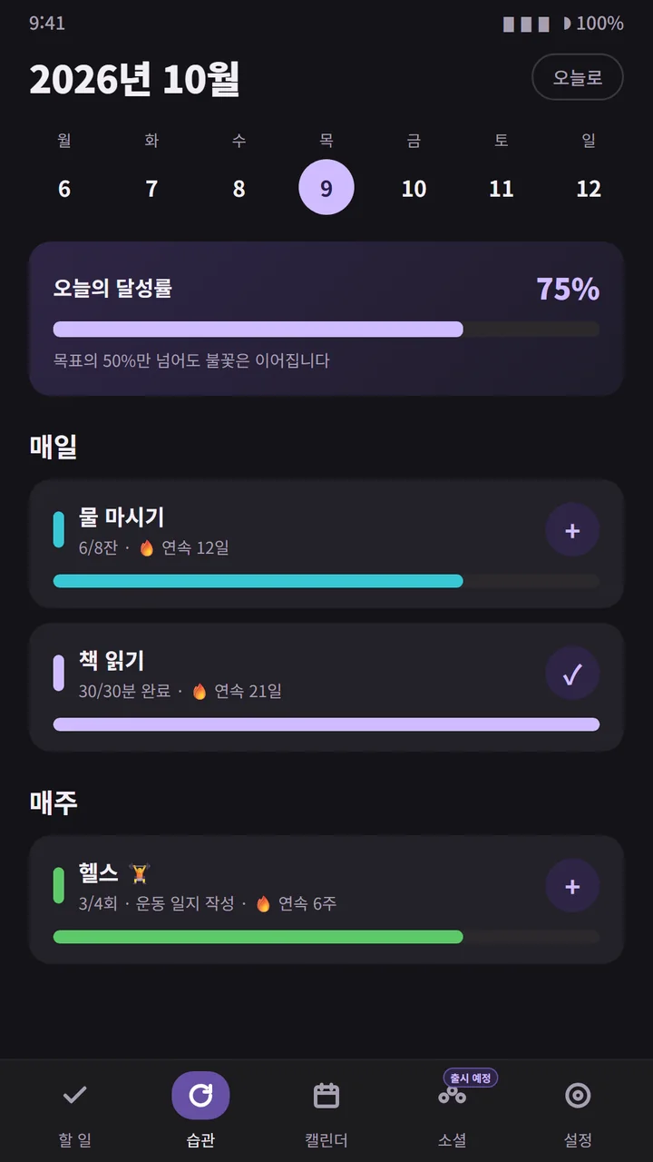 습관 탭. 오늘의 달성률 75%, 물 마시기 6/8잔 연속 12일, 책 읽기 30분 완료 연속 21일, 헬스 3/4회 연속 6주